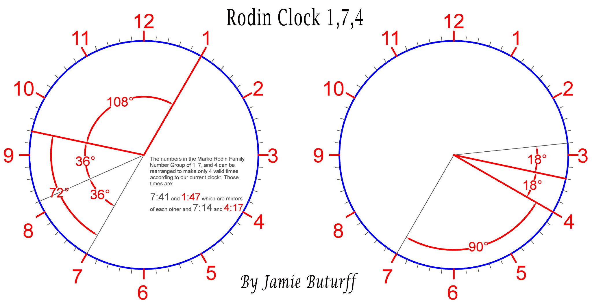 Rodin Clock 1-7-4