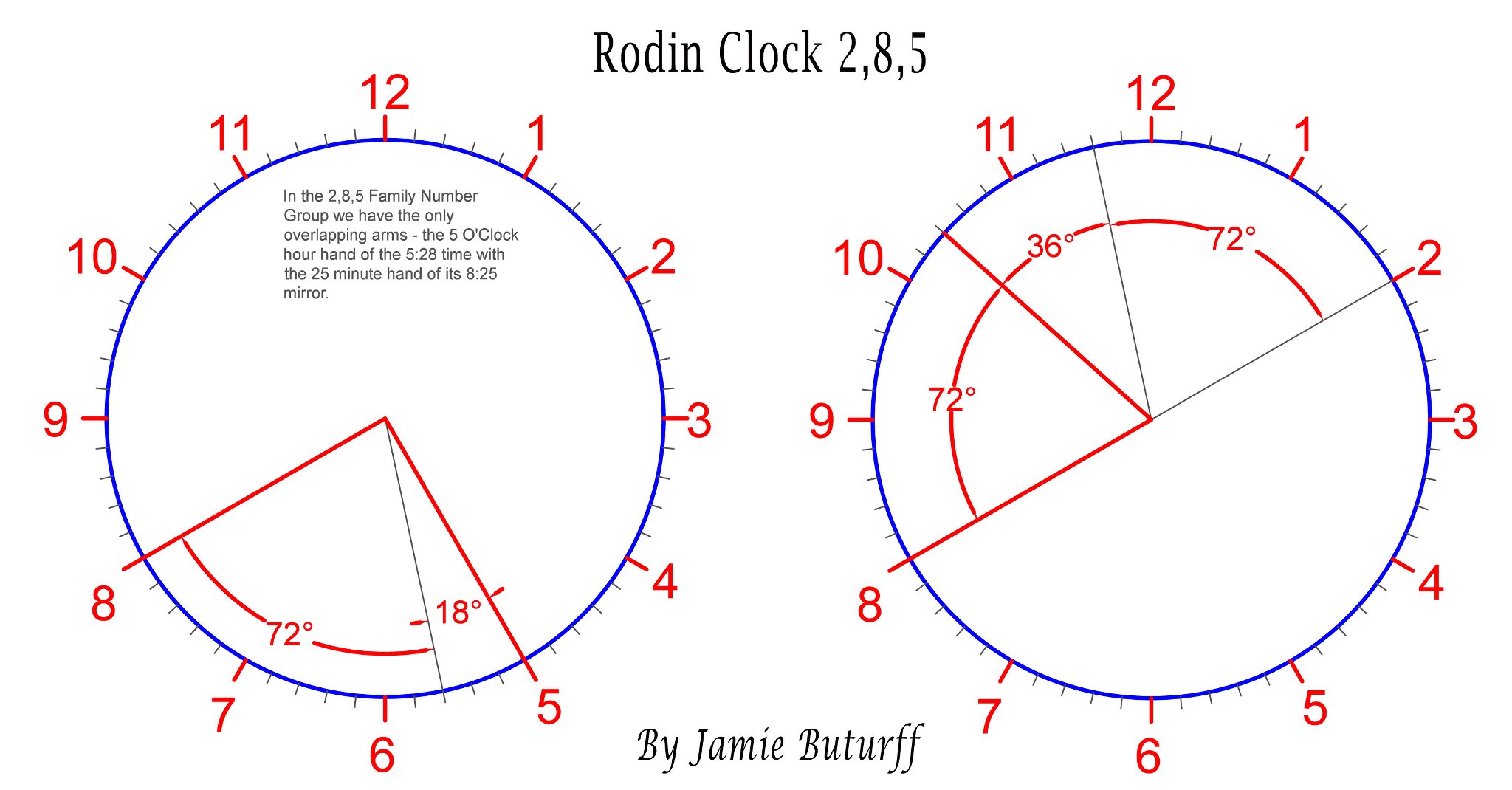 Rodin Clock 2-8-5