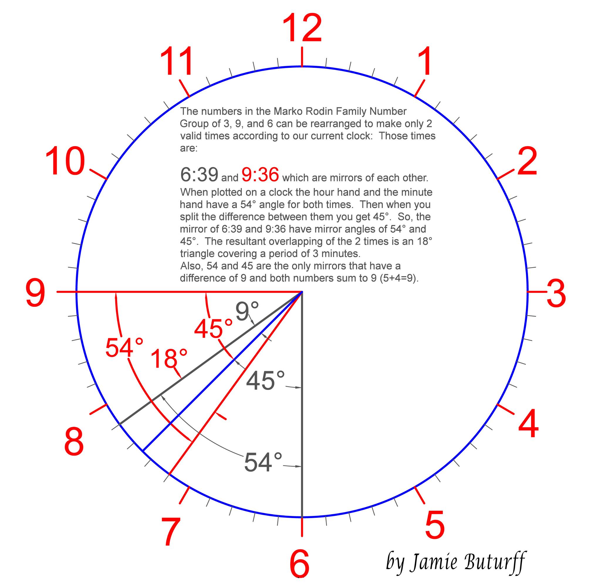 Rodin Clock 3-9-6